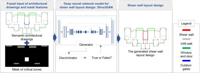 ͼ���û�����

�������Զ�����