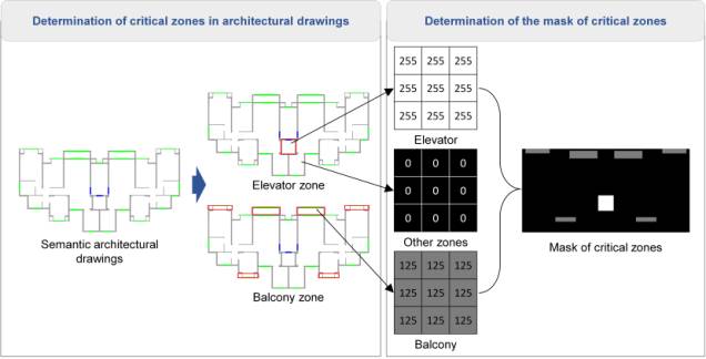 ͼʾ

�������Զ�����