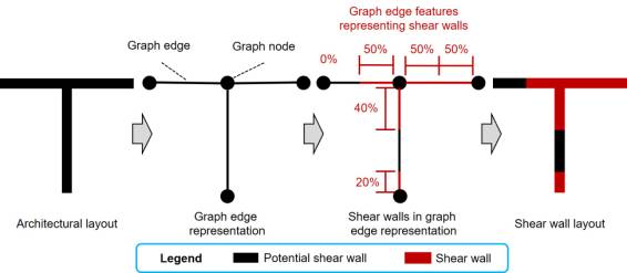 ͼʾ, ʾ��ͼ

�������Զ�����