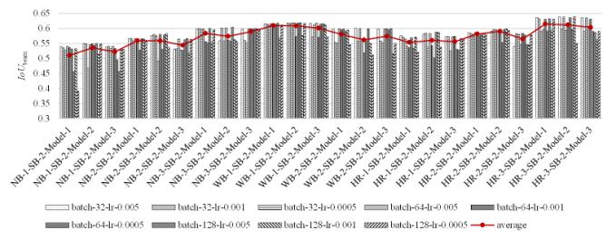 �ı�

�������Զ�����