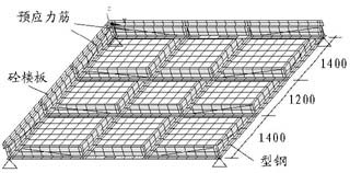 Prestressed Composite Steel-Concrete Two-way Slab