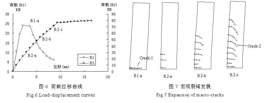 ѷ켰λ