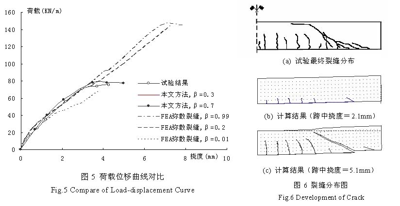 download vibration of buildings to