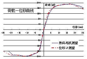 Precision in the physical space<2~3 mm