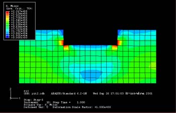 Soil Stress Distribution After Excavation