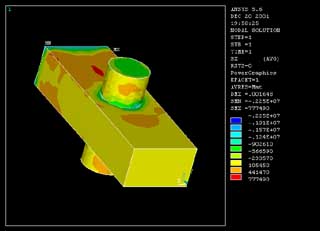 Concrete Stress in X direction