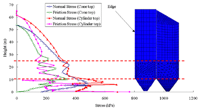 Wall pressure with different top styles