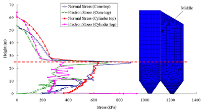 Wall pressure with different top styles