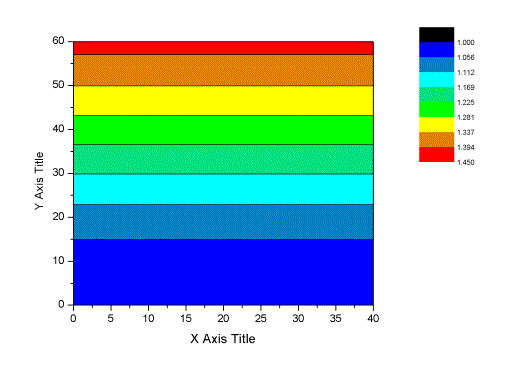 图4.1.2 一阶振型对应的风振系数b分布
