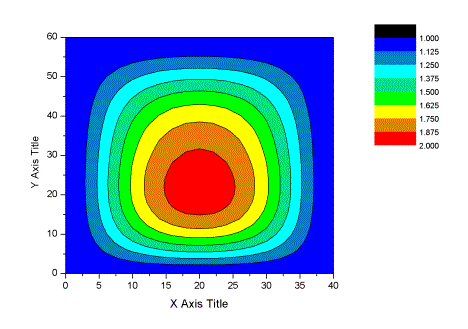 图4.2.8前三阶振型组合得到的风振系数分布（C类场地）
