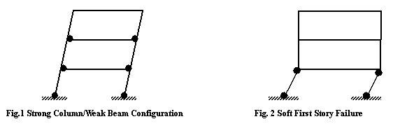 ı:                                  
Fig.1 Strong Column/Weak Beam Configuration                 Fig. 2 Soft First Story Failure
