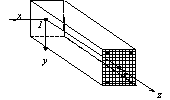Fig.1: The fiber beam element