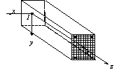 Fig.1: The fiber beam element