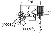 Fig.2: Element cross-section mesh