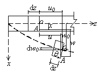 Fig.3: Deformations in plane xz