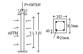 Fig.8: Four-face heated column in fire