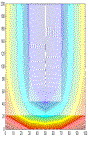 Fig.16: Temperature-distribution at 30min 60min and 120min