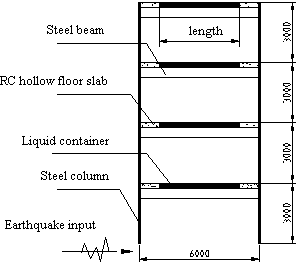 Figure 5 Model for a simple steel frame