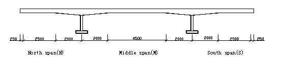 Figure 1: The Model Bridge