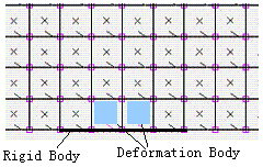 Figure 4: The Contact Boundary