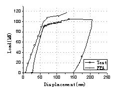 Fig.5: Load-deflection at mid-span