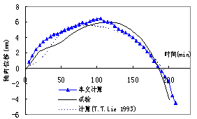 ͼ8 λ