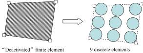 Figure 1 The deactivated element is replaced with 9 discrete elements