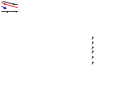 Fig.8 Distribution of ductility and accumulative hysteretic energy of structures