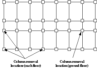Fig.9 Column removal locations