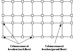 Fig.9 Column removal locations