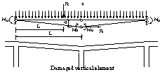 Figure 8. Loads on substructures in TF design