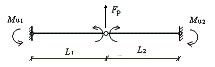 Figure 9. Computational model for beam mechanism