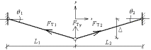 Figure 10. Computational model for catenary mechanism