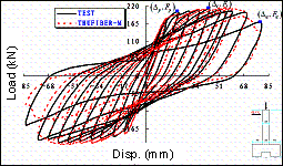 Comparison between simulation and test result of S-1