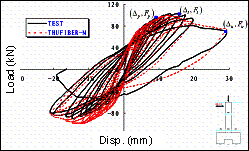 Comparison between simulation and test result of YW0