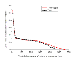 Comparison of THUFIBER program results to experimental results