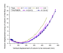 Comparison of THUFIBER program results to experimental results