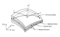 Multi-layer shell element