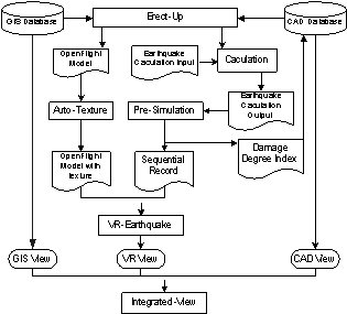 Fig.1·System architecture of UESS