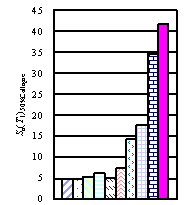 Fig. 4 Sa(T1)50%Collapse and CMR of different frame models