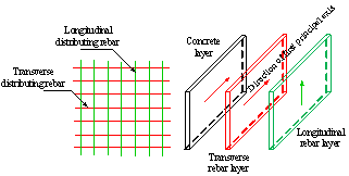 Figure 10 Location of the rebar layers