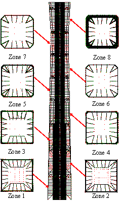 Figure 1 The FE model of the super-tall building. (a) Three dimensional view; (b) planar layout of different zones.