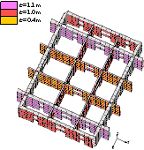 Figure 5 The FE models of typical core-tubes. (a) Zone 1; (b) Zones 3-4 junction; (c) Zone 8.