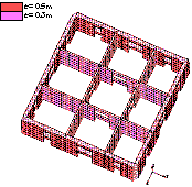Figure 5 The FE models of typical core-tubes. (a) Zone 1; (b) Zones 3-4 junction; (c) Zone 8.