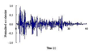 Figure 10 Dynamic characteristics of El-Centro ground motion. (a) Normalized acceleration time history of east-west component; (b) elastic response spectrum with 5% damping ratio.