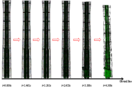 Figure 14 Overall collapse process of the super-tall building subjected to El-Centro ground motion in the Y-direction (PGA = 2940 cm/s2). 