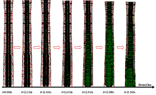 Figure 19 Overall collapse process of the super-tall building subjected to KOBE ground motion in the Y-direction (PGA = 1764 cm/s2).