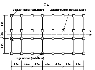 Figure 6. Details of RC space frames