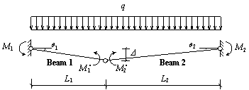 (b) Beam action