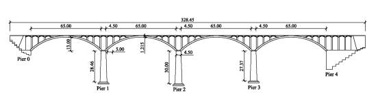 Fig. 1. Elevation of stone arch bridge (Unit: m)